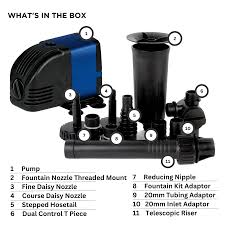 WATER FEATURE PUMP - PV1200