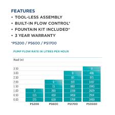 SOLAR PUMP PS1700