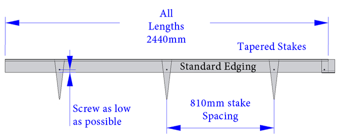 FormBoss Metal Garden Edging & Stakes